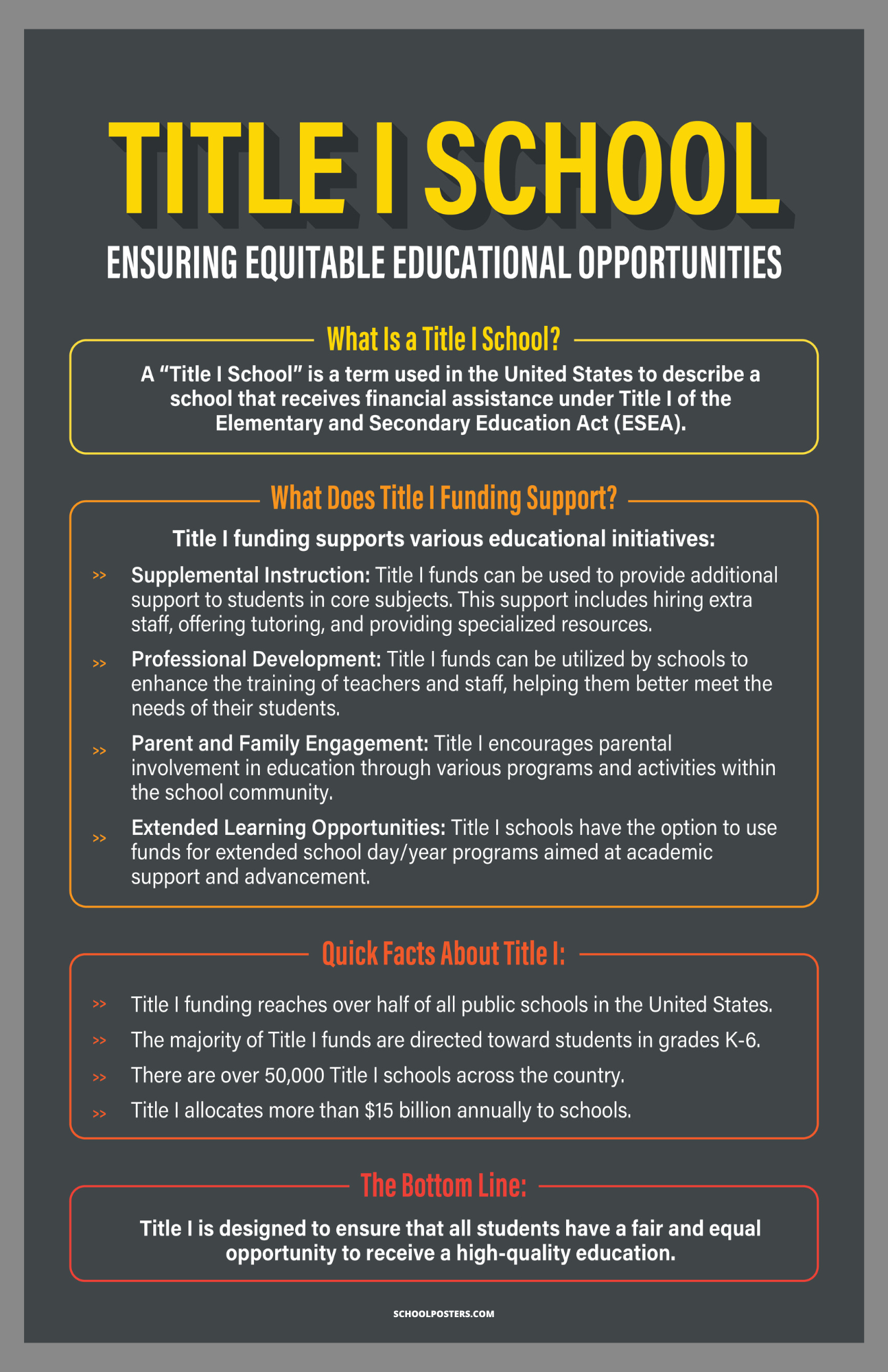 Title I School Poster