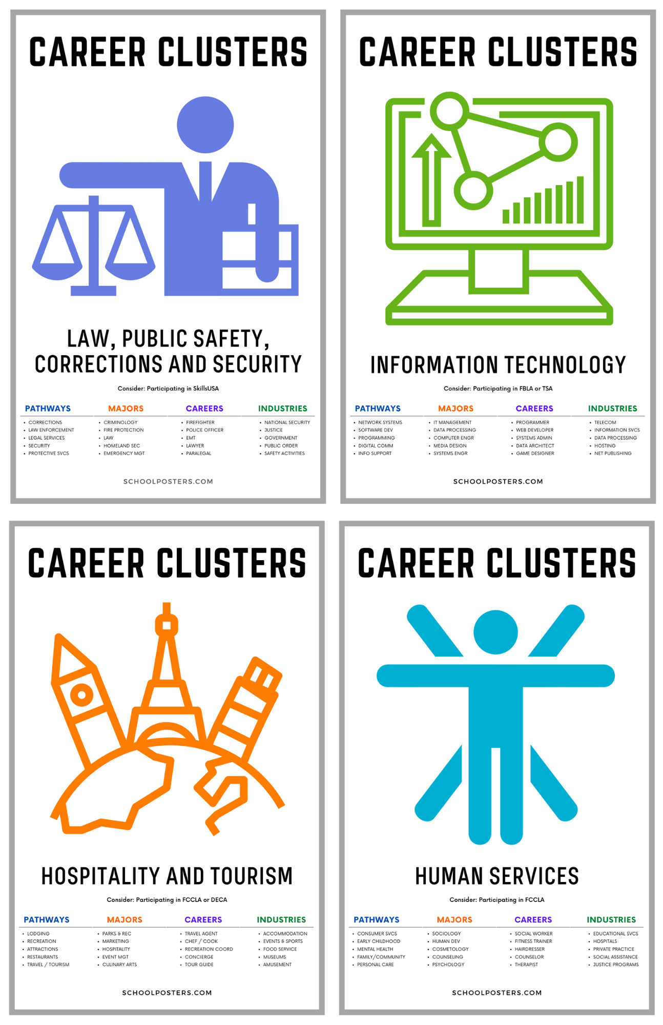 Career Clusters Poster Package (Set Of 16)