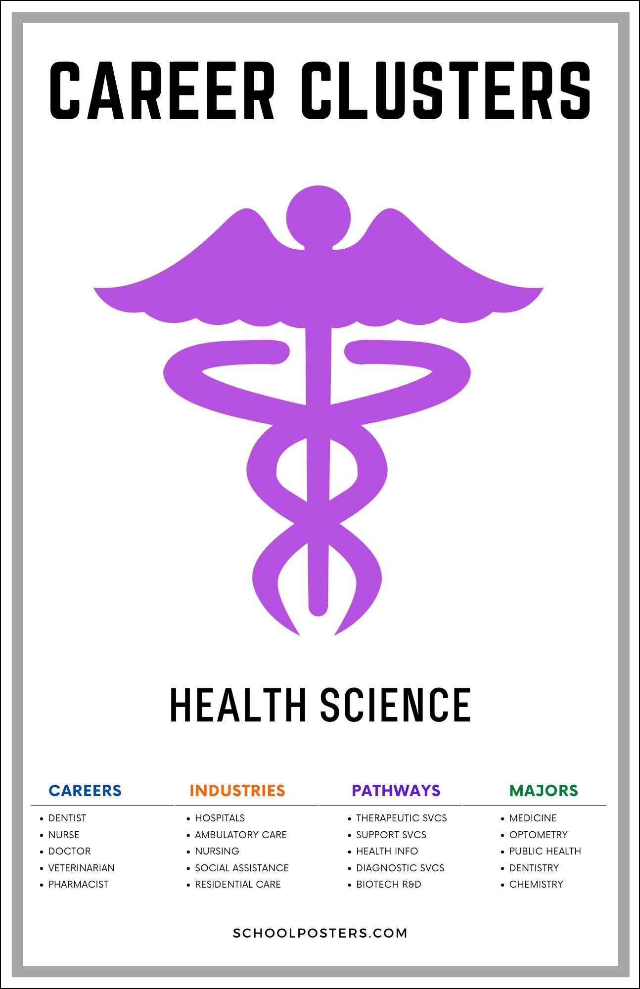 Career Clusters Health Science Poster