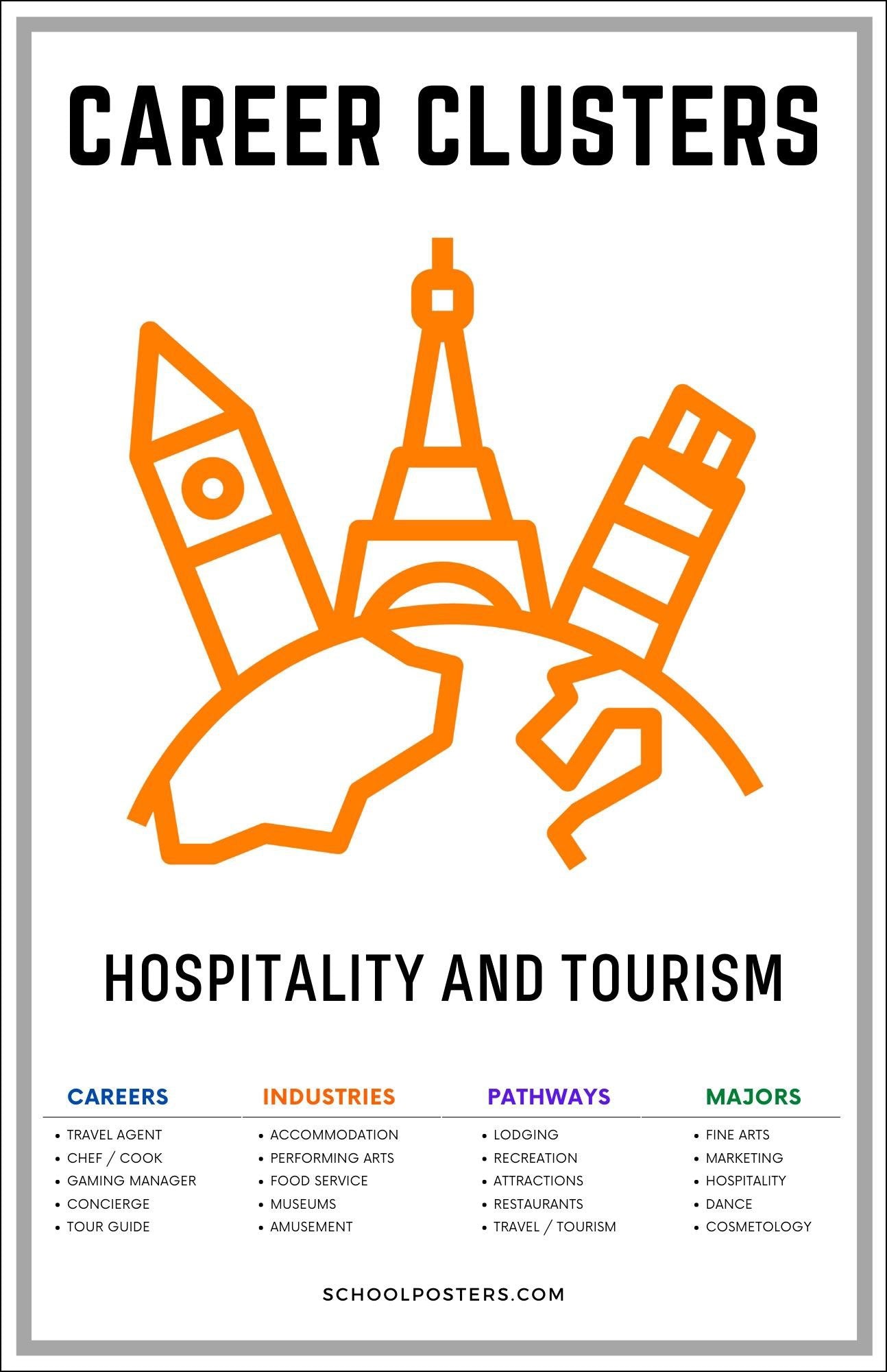 Career Clusters Hospitality And Tourism Poster