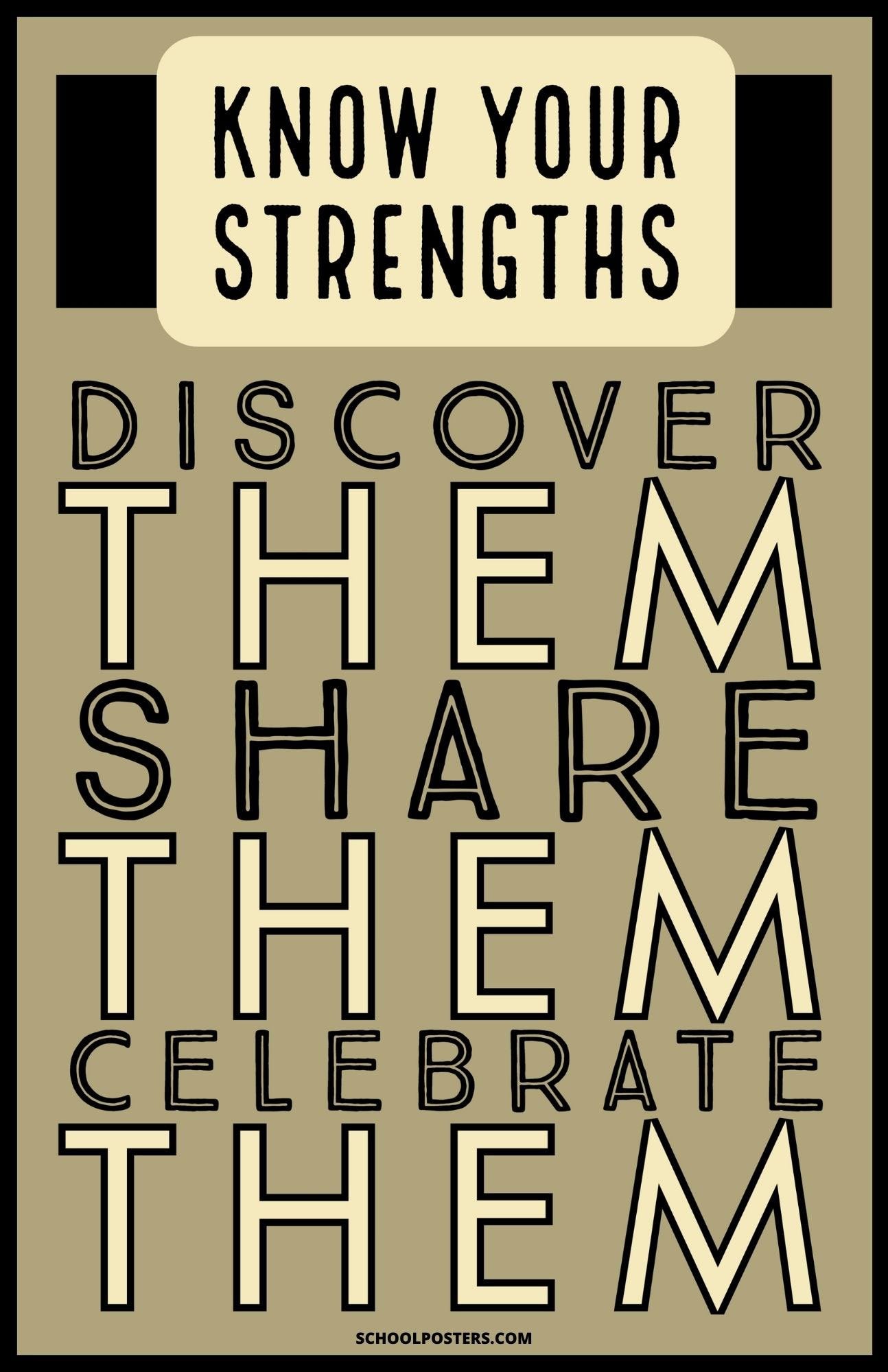 Know Your Strengths Poster