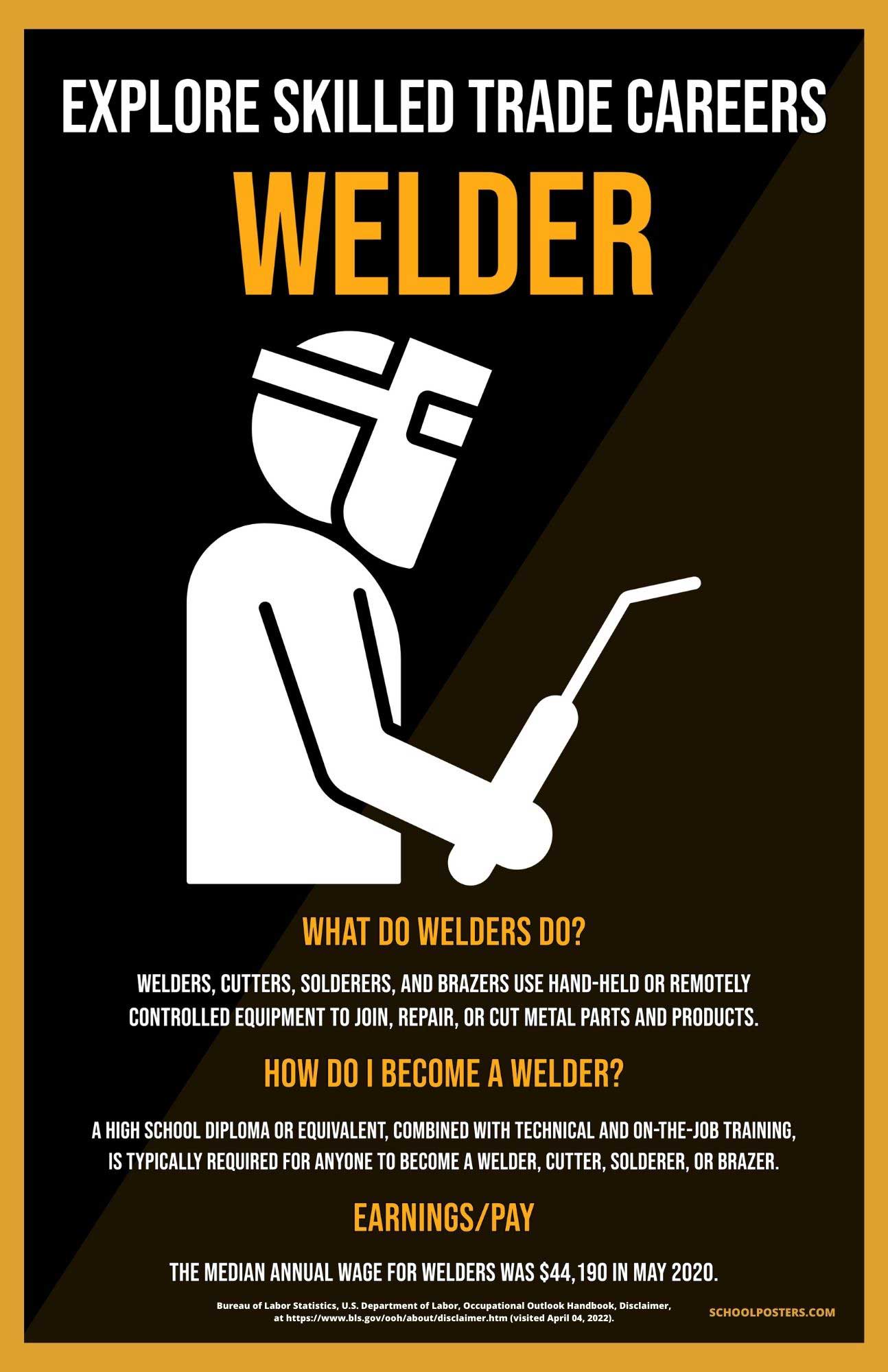 Skilled Trade Welder Poster