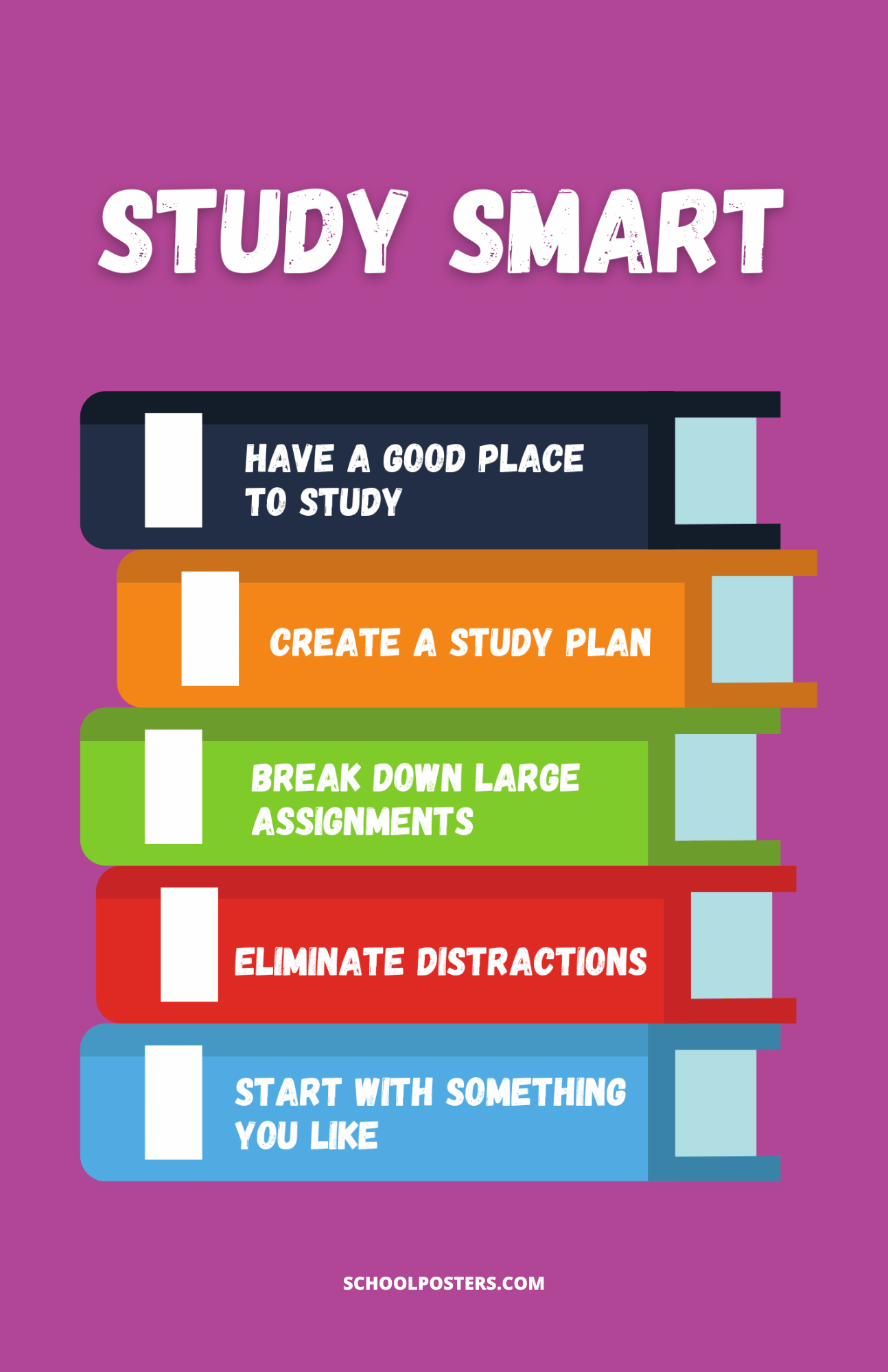 Study SMART Poster