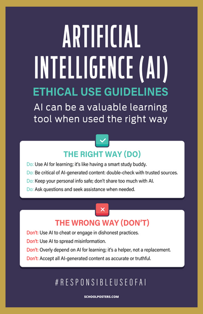Artificial Intelligence Ethical Use Guidelines Poster