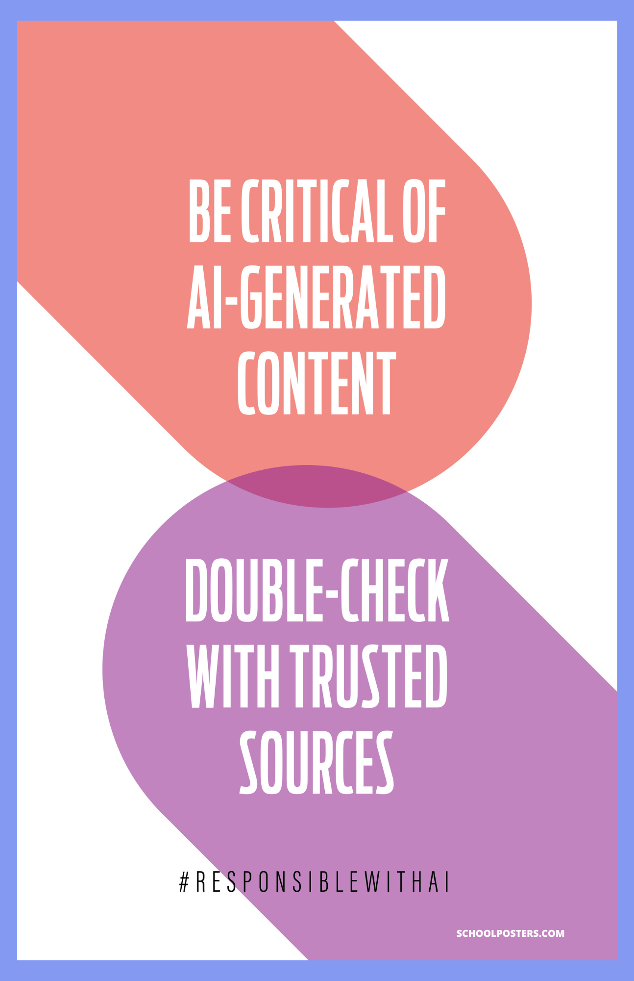Artificial Intelligence Poster – SchoolPosters.com LLC