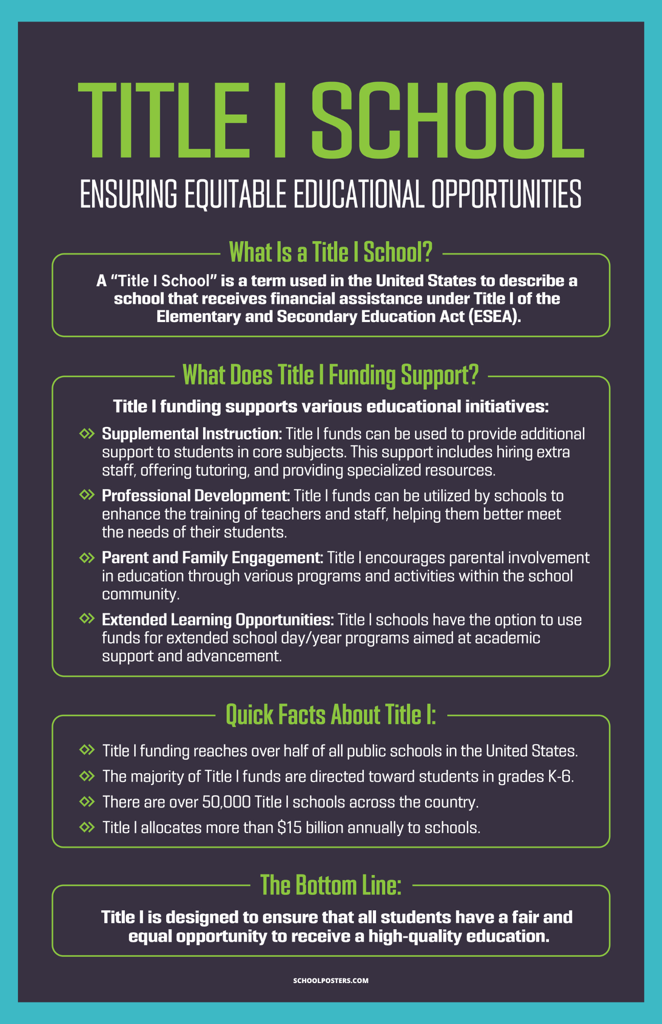Title One Program Title I School Poster – SchoolPosters.com LLC