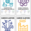 Career Clusters Poster Package (Set Of 16)