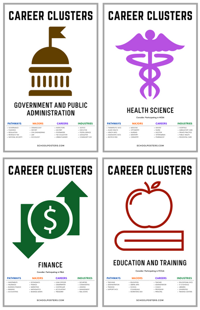 Career Clusters Poster Package (Set Of 16)