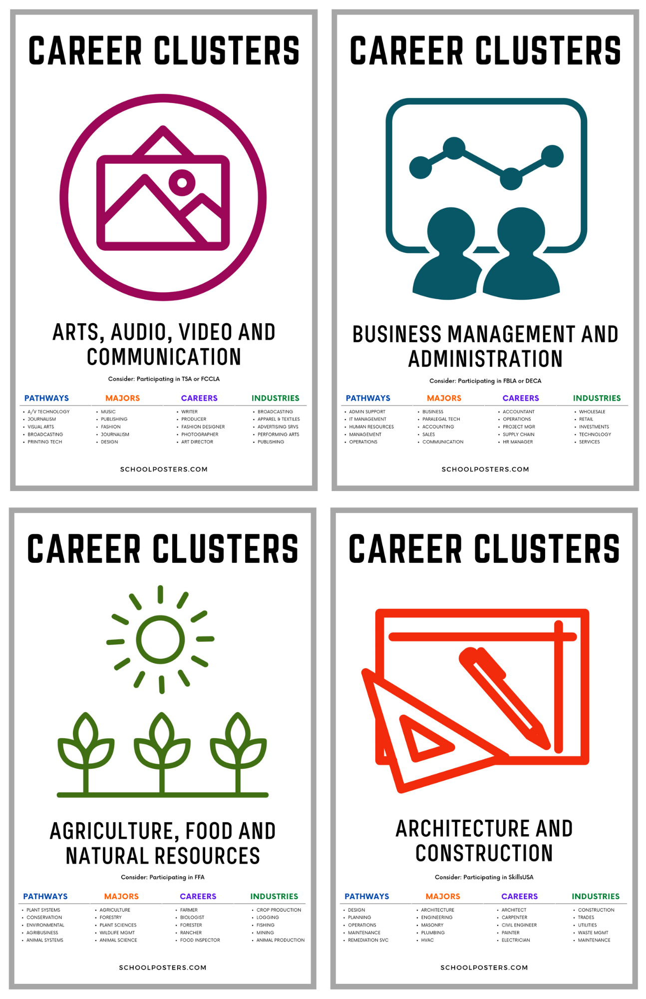 Career Clusters Poster Package (Set Of 16)