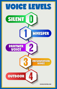 Voice Levels Poster