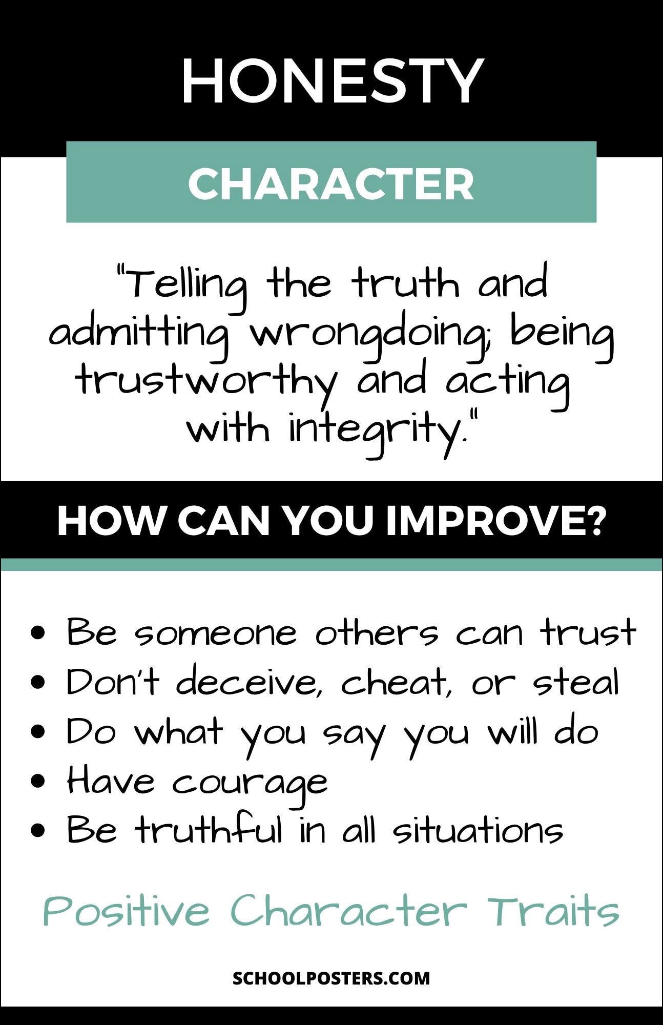 Honesty Character Trait Poster