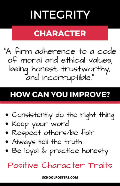 Integrity Character Trait Poster