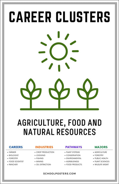 Career Clusters Agriculture Food And Natural Resources Poster