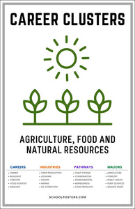 Career Clusters Agriculture Food And Natural Resources Poster