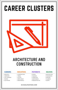 Career Clusters Architecture And Construction Poster