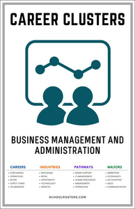 Career Clusters Business Management And Administration Poster