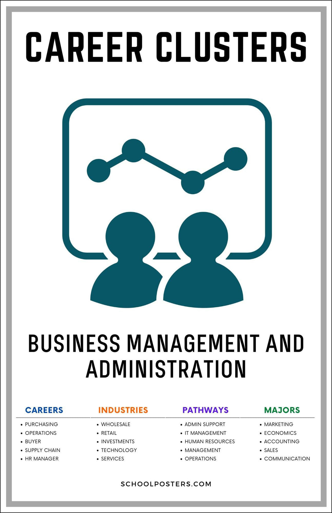 Career Clusters Business Management And Administration Poster