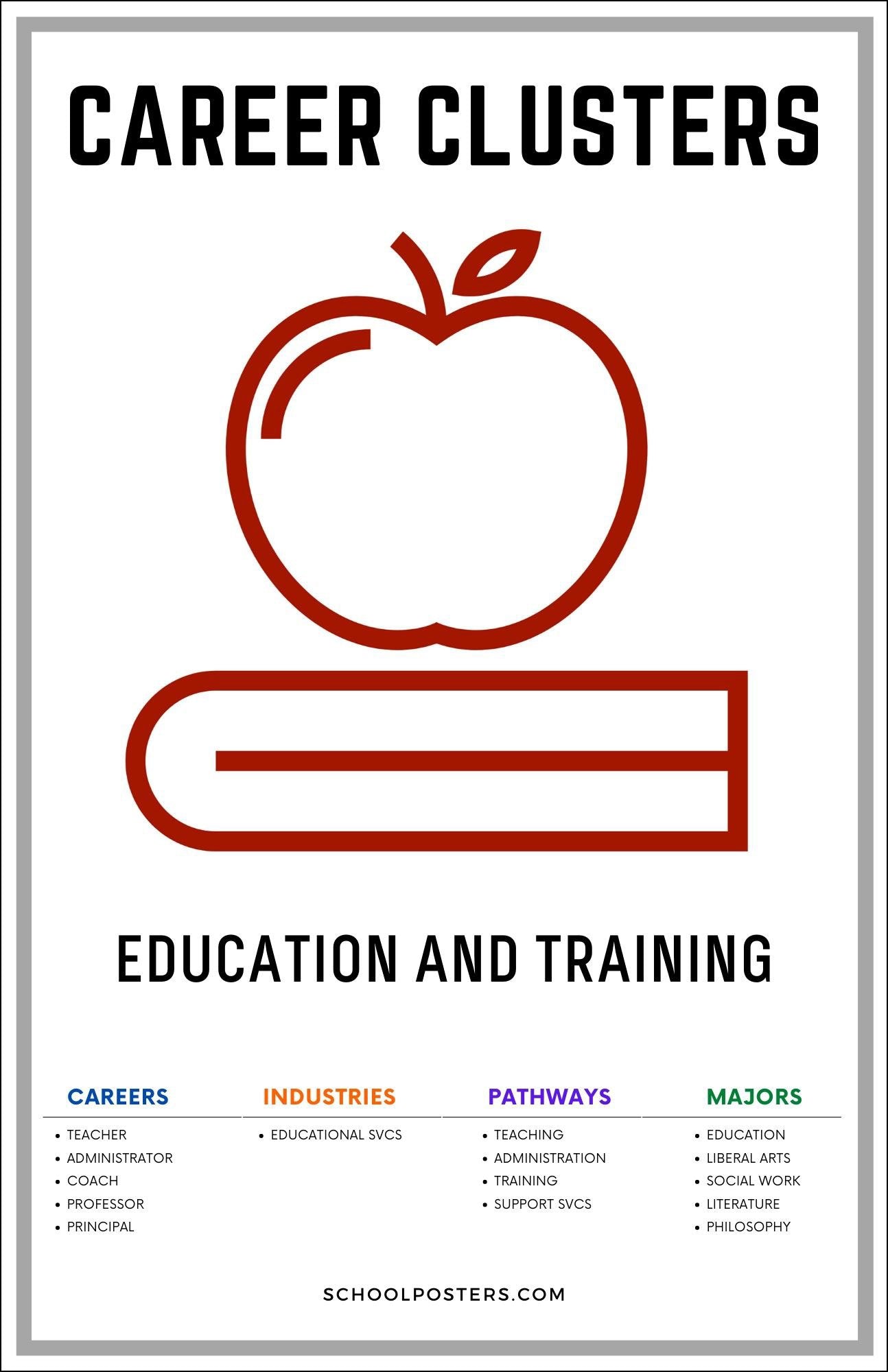Career Clusters Education And Training Poster