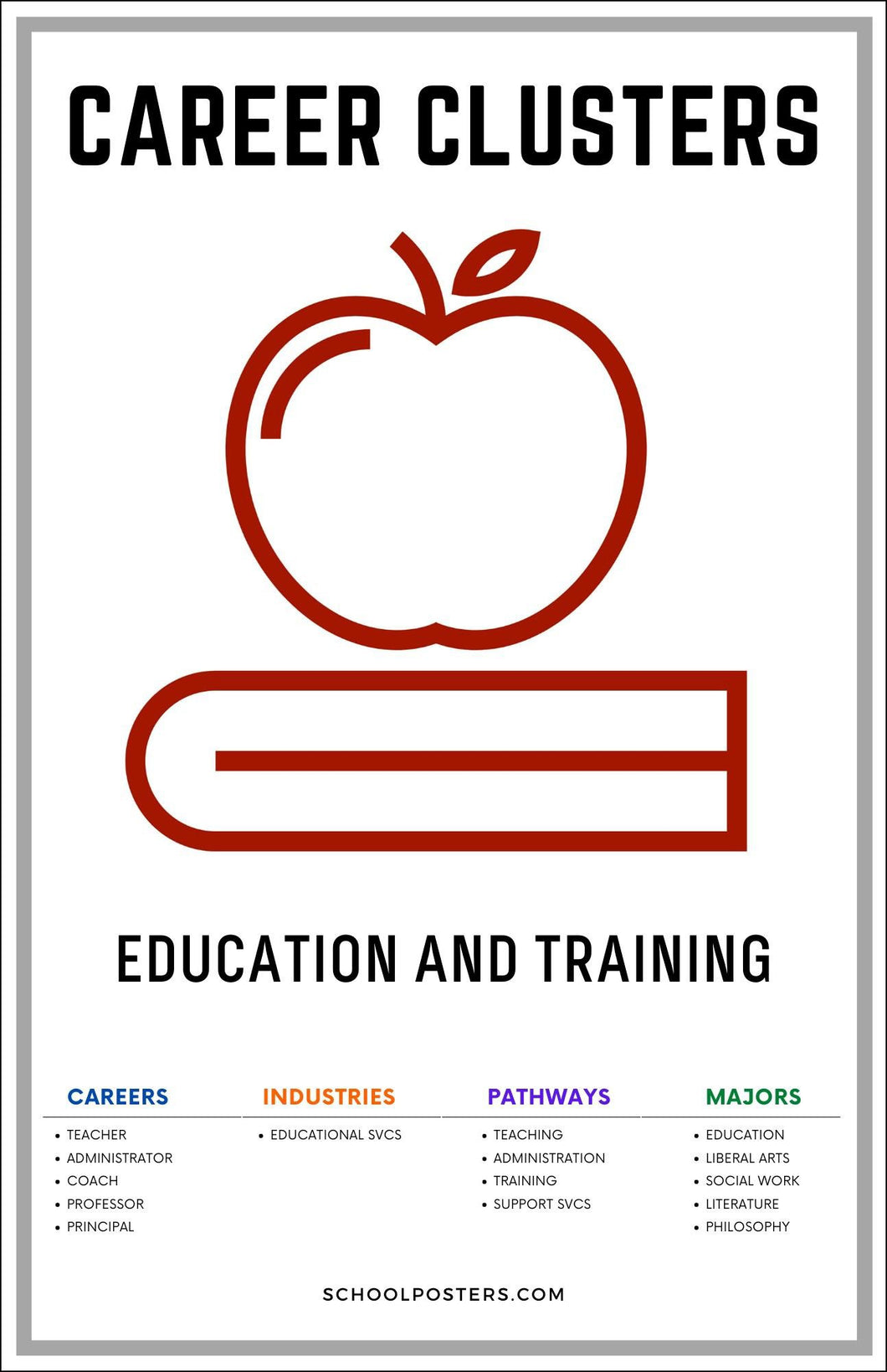 Career Clusters Education And Training Poster – SchoolPosters.com LLC