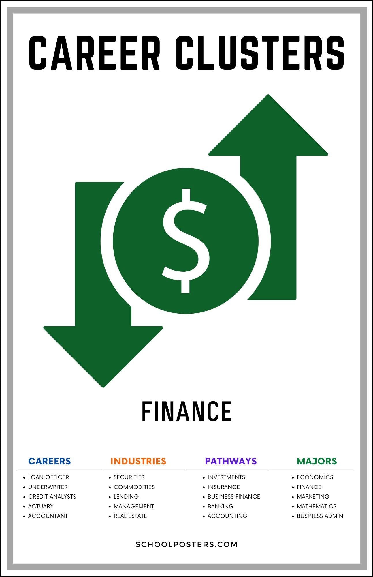 Career Clusters Finance Poster