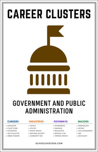 Career Clusters Government And Public Administration Poster
