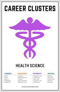 Career Clusters Health Science Poster