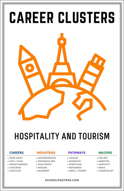 Career Clusters Hospitality And Tourism Poster