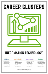 Career Clusters Information Technology Poster