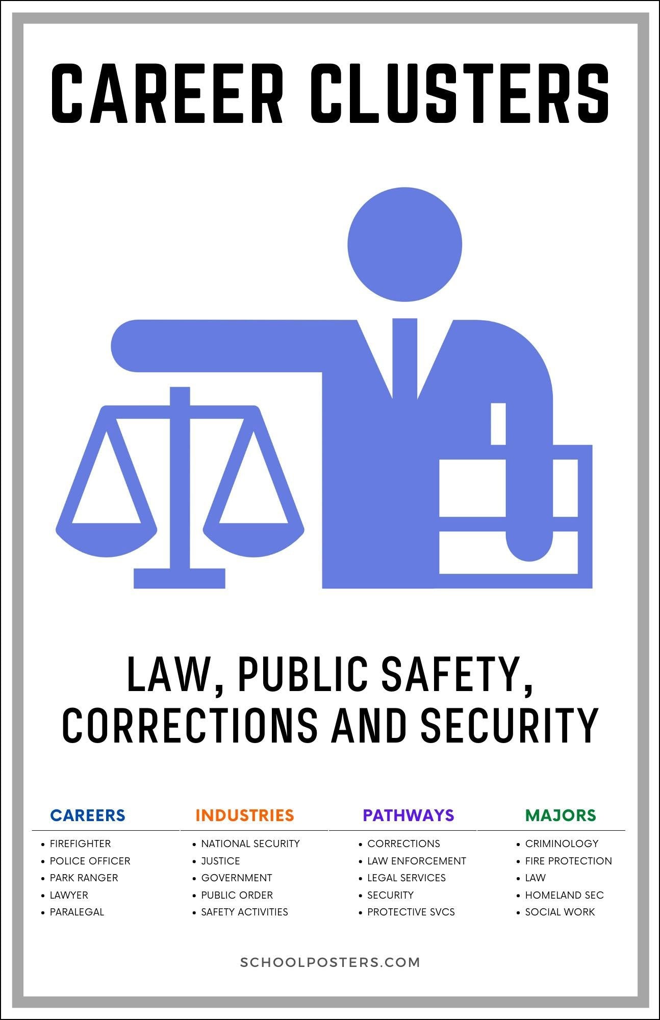 Career Clusters Law Public Safety Corrections And Security Poster