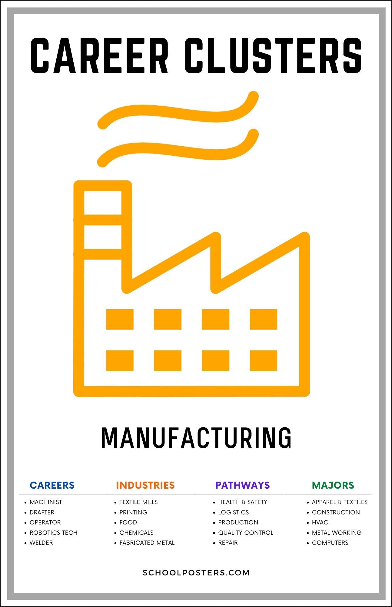 Career Clusters Manufacturing Poster