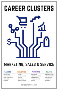 Career Clusters Marketing Sales And Service Poster