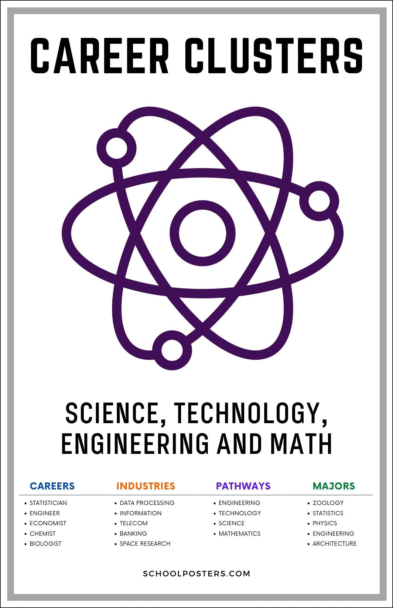 Career Clusters Science Technology Engineering And Math Poster