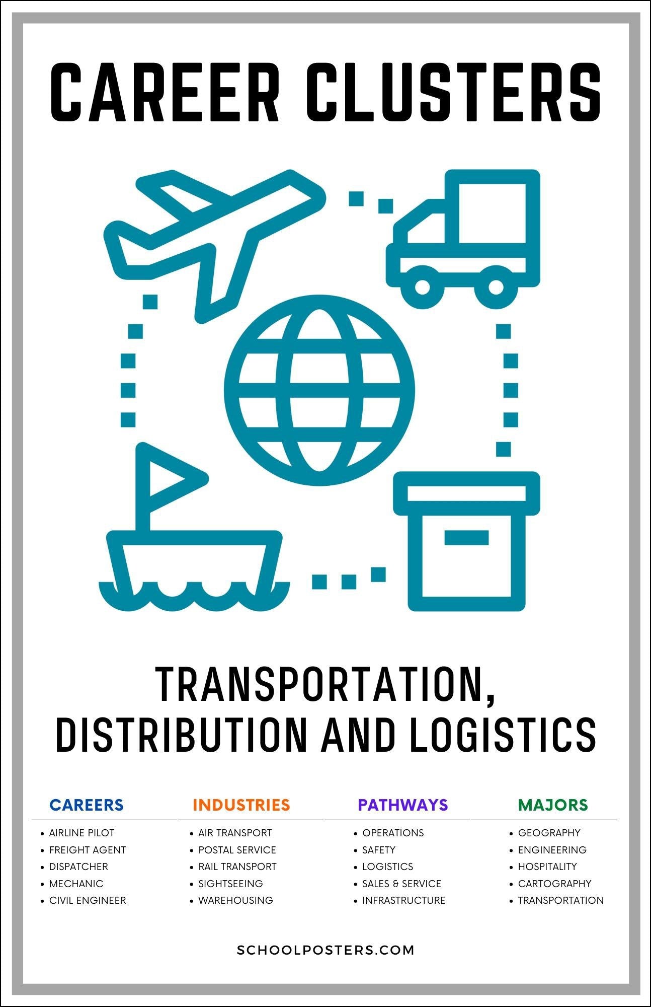 Career Clusters Transportation Distribution And Logistics Poster