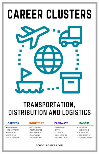 Career Clusters Transportation Distribution And Logistics Poster