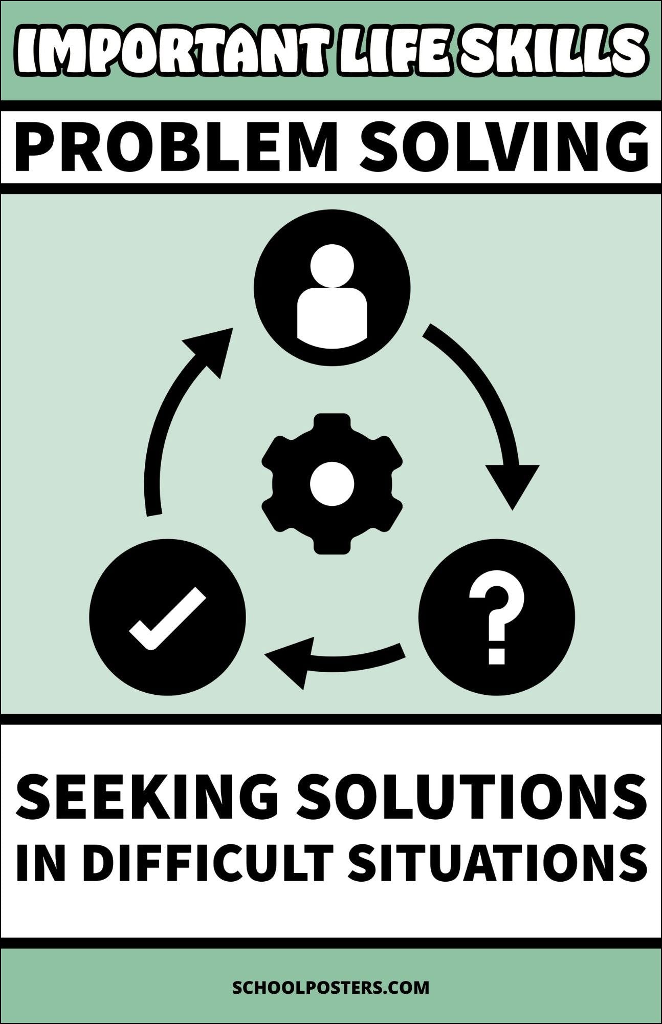Life Skills Problem Solving Poster – SchoolPosters.com LLC