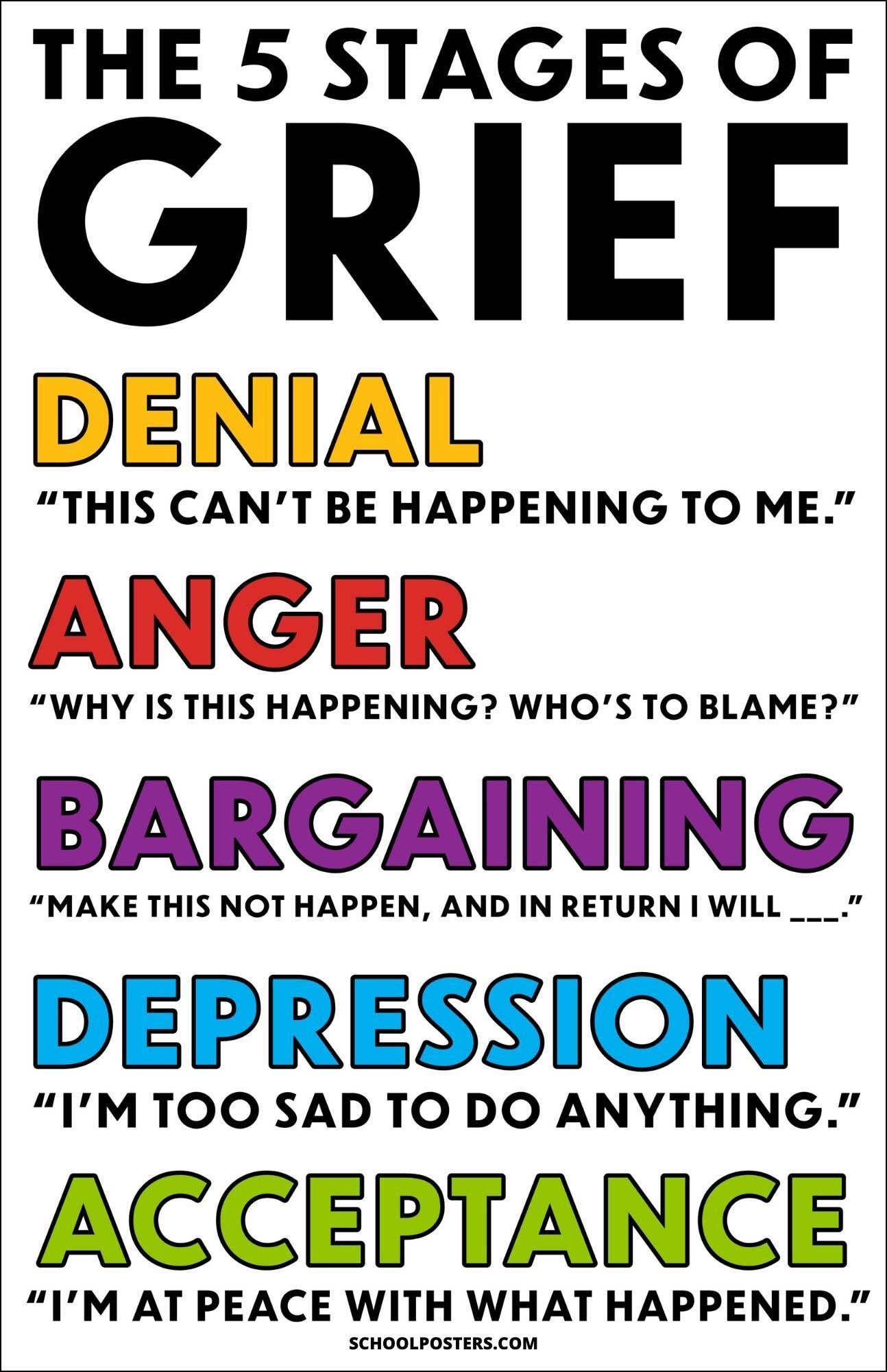 5 Stages Of Grief Poster