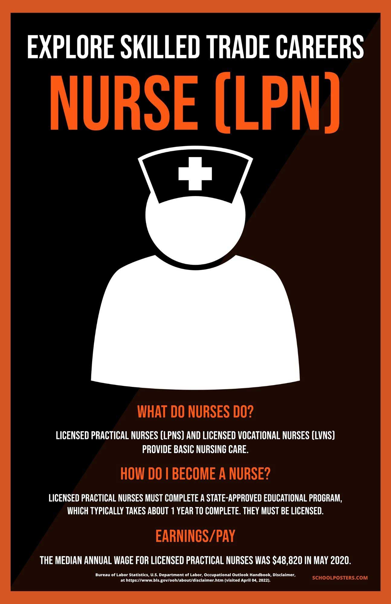 Skilled Trade Nurse (LPN) Poster