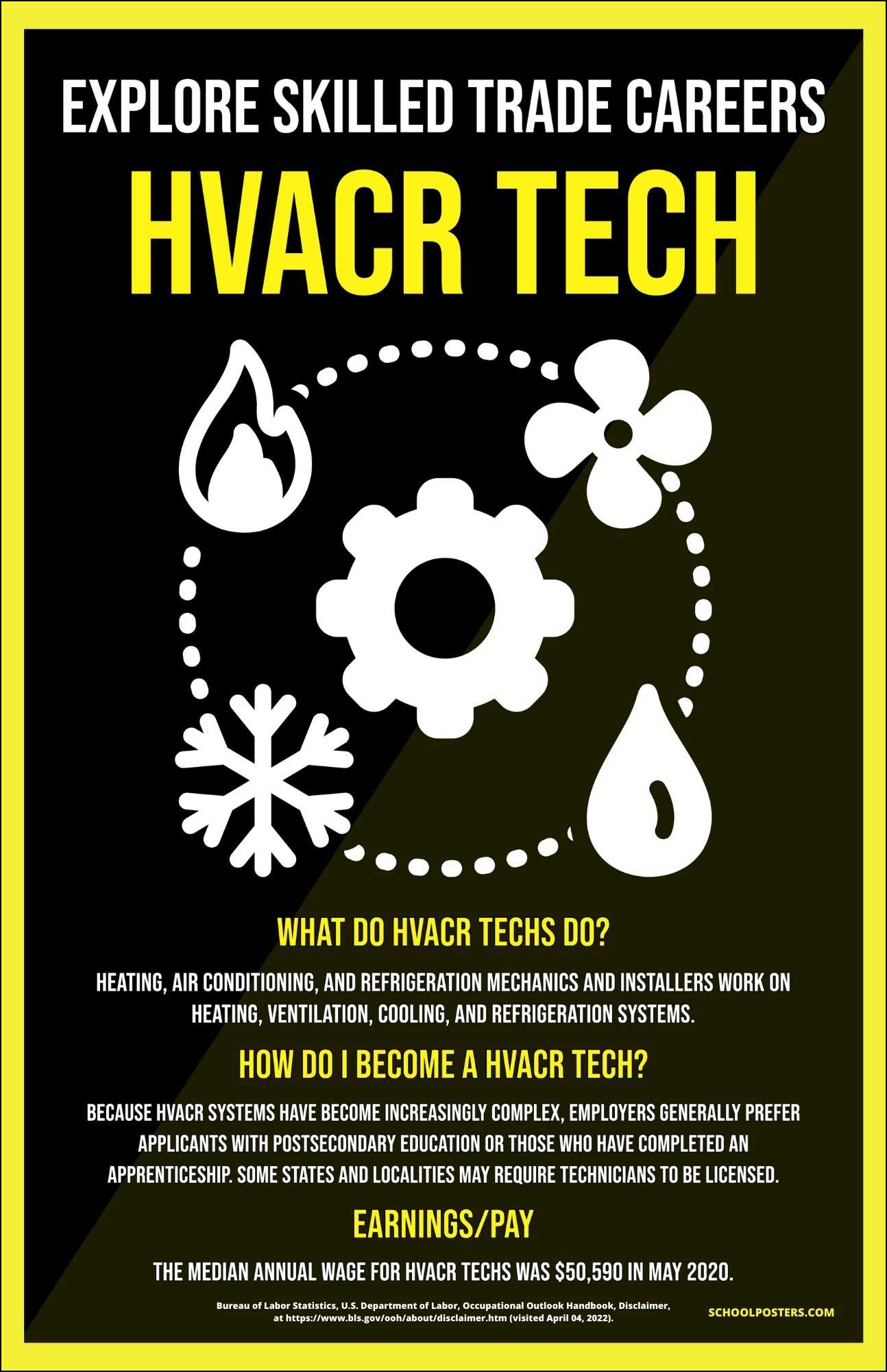 Skilled Trade HVACR Tech Poster