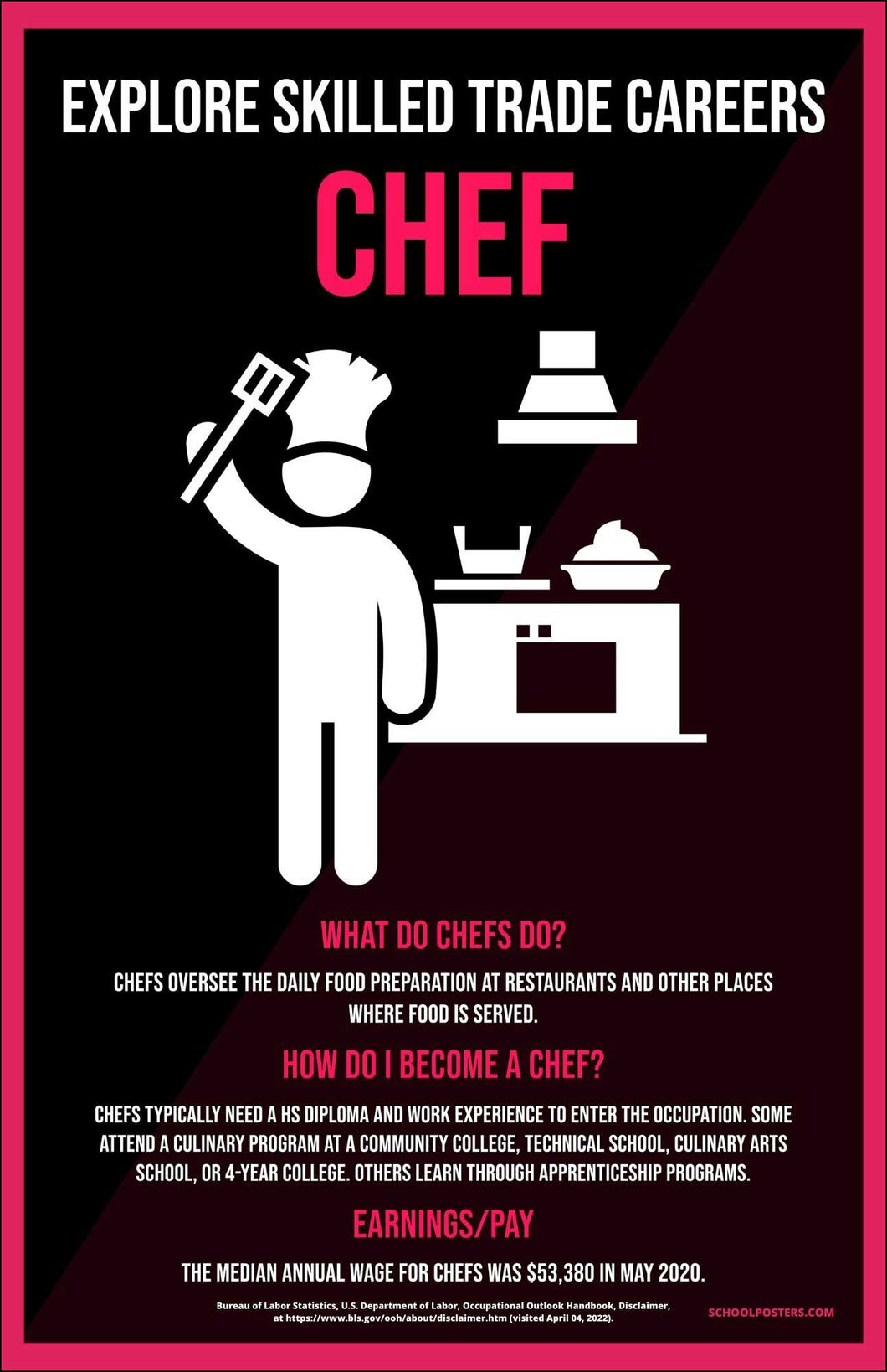 Skilled Trade Chef Poster