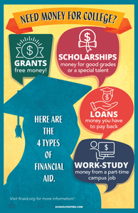 Financial Aid Poster