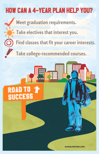 4-Year Plan Poster