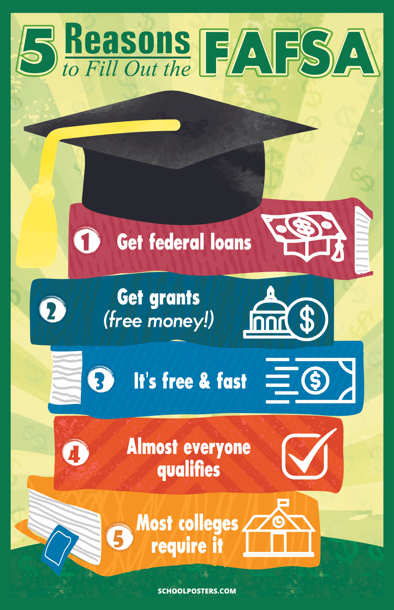 5 Reasons to Fill Out the FAFSA Poster