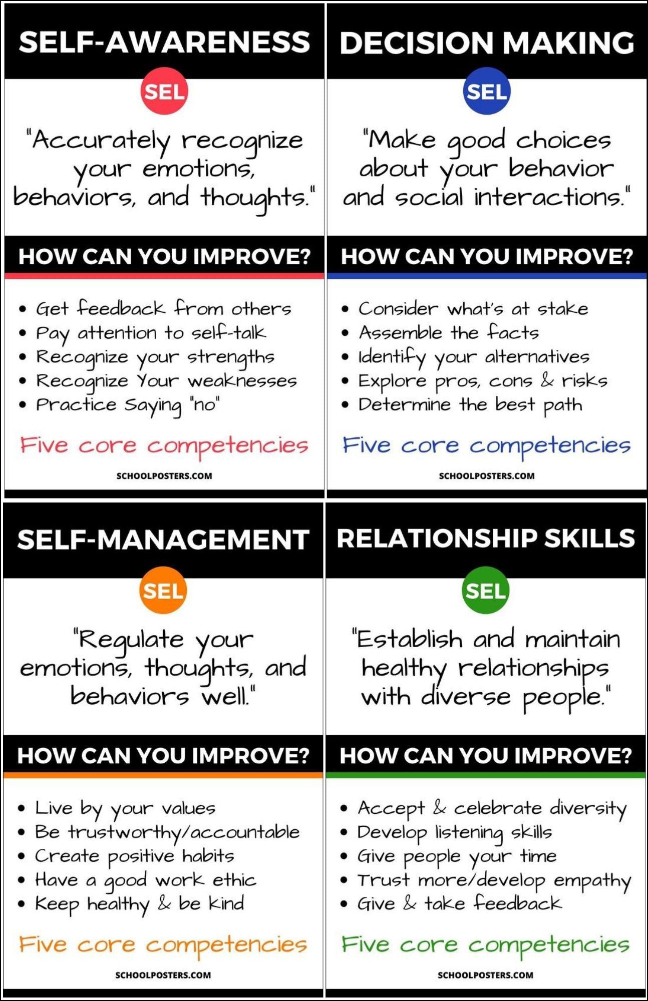 Social-Emotional Learning Poster Package
