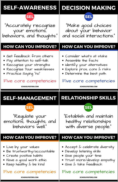Social-Emotional Learning Poster Package