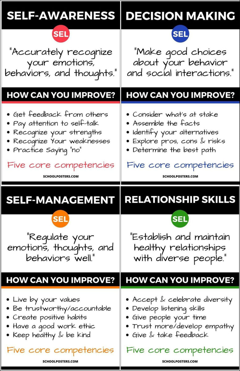 Social-Emotional Learning (SEL) Poster Package – SchoolPosters.com LLC