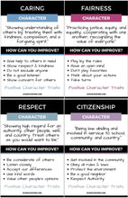 Positive Character Traits Poster Package SchoolPosters Com LLC