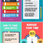 Study Skills Poster Package